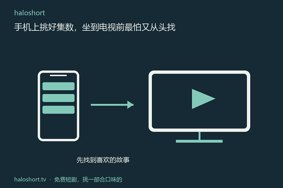 手机上翻目录，电视开着等