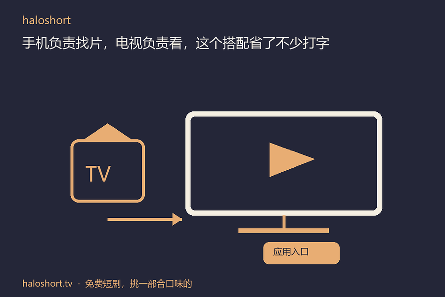 一只手拿手机，一只手拿遥控器