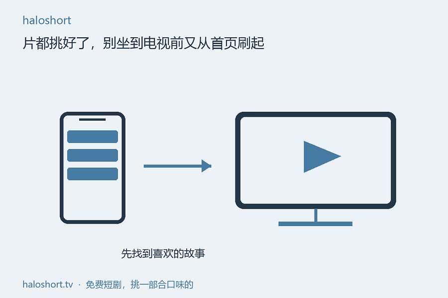 坐在沙发上，电视停在首页推荐