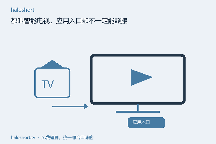 电视设置里那一页系统信息