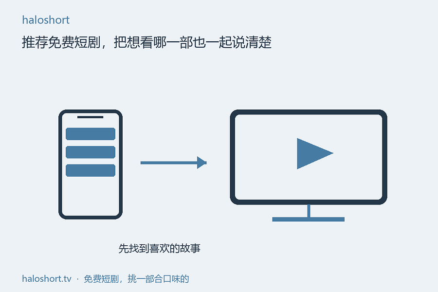 手机上挑好，转头在电视上打开
