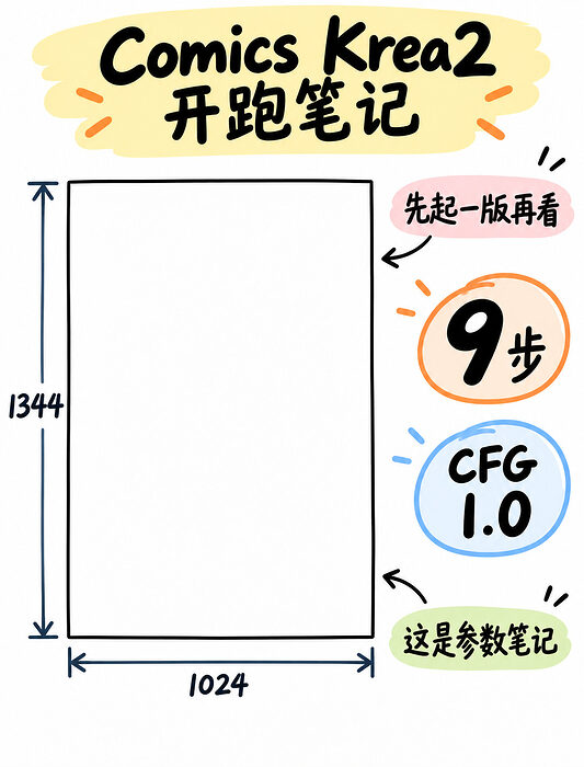 这版美漫底子,先照这三个数开跑