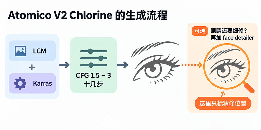 冷调立绘先起稿，眼睛最后单独收拾