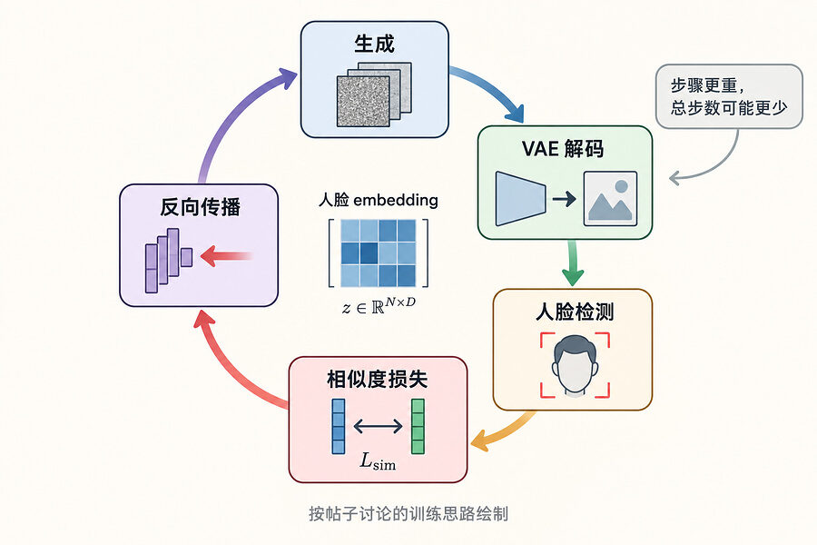 一步里多跑了这些环节，难怪单步更慢
