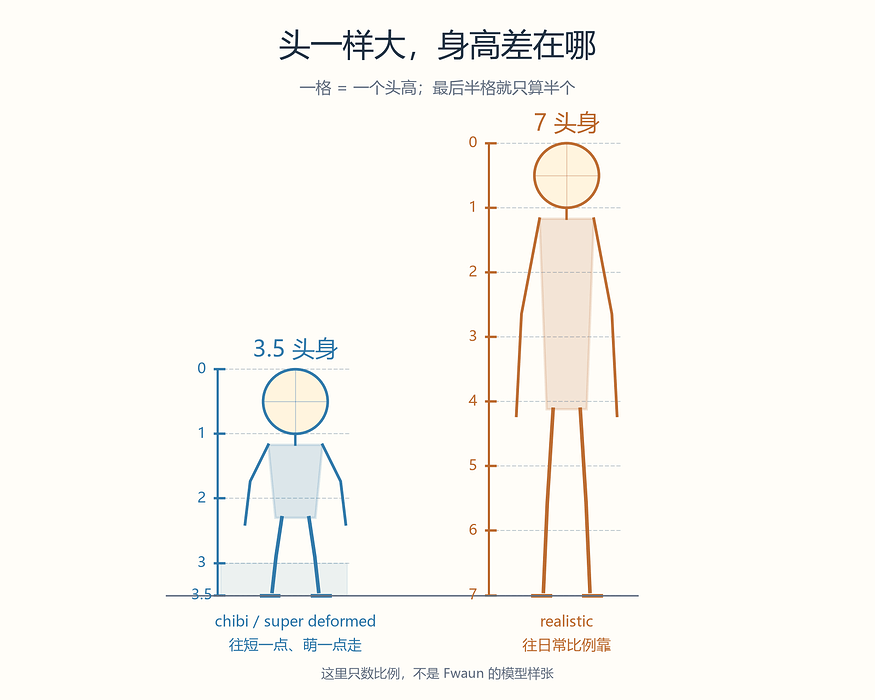 头身先定个范围，角色再慢慢细画