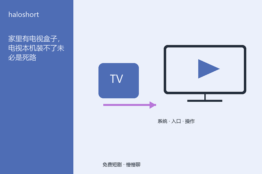 电视柜下面那个积灰的盒子