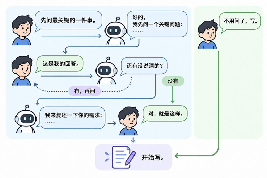 一次问一个，复述对了再开始写