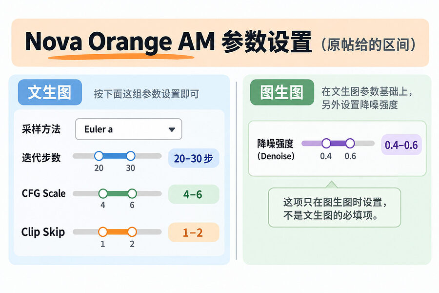 采样那几项记一块，重绘幅度另看