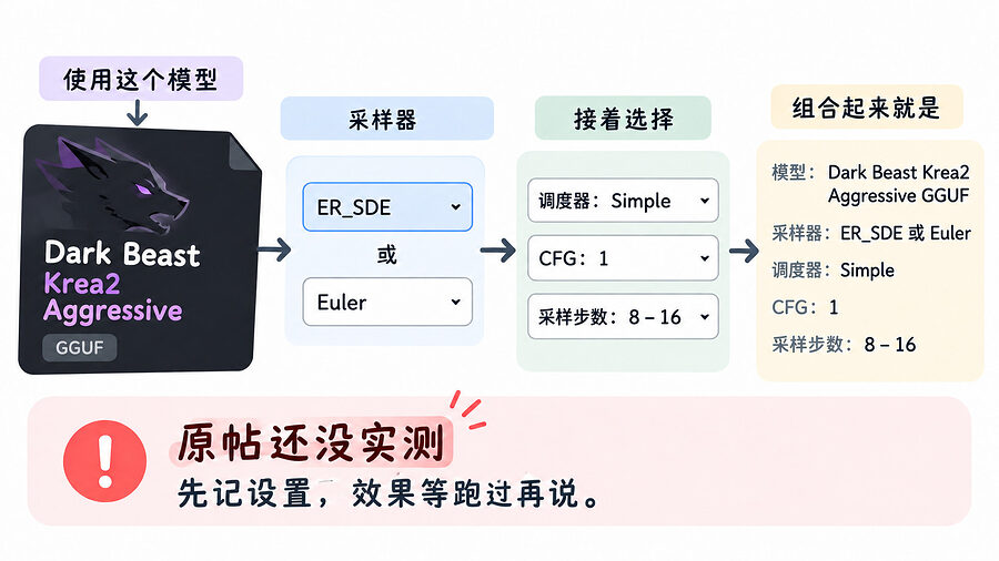 还没跑过，先把这份设置抄在旁边