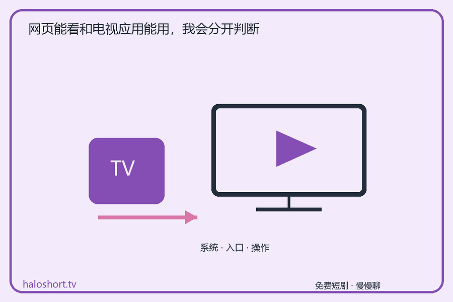 一边是浏览器页面，一边是电视界面